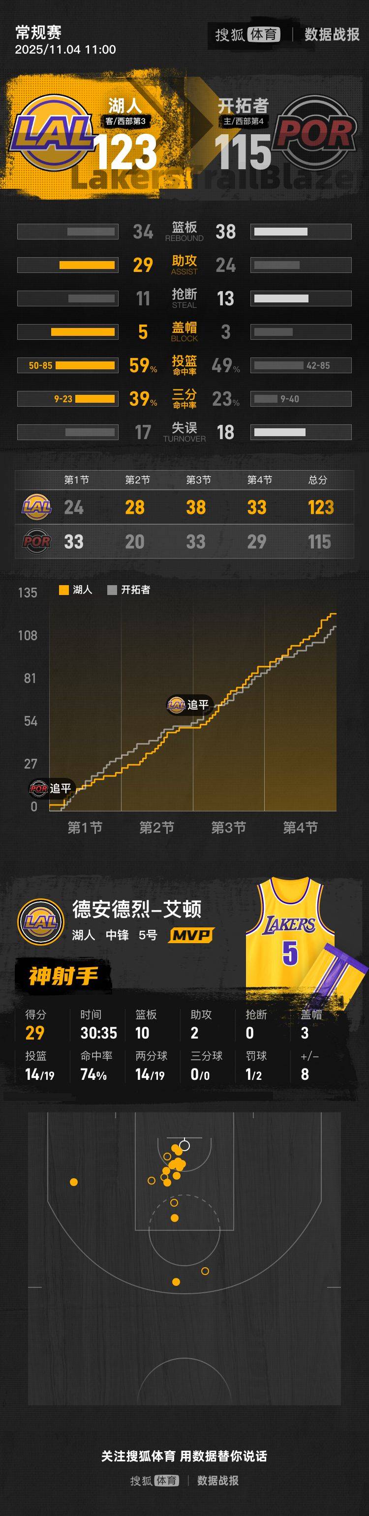 关于NBA季后赛加时末段走向成谜；曼城临场应变；赛场秩序良好；心理建设被强调的信息