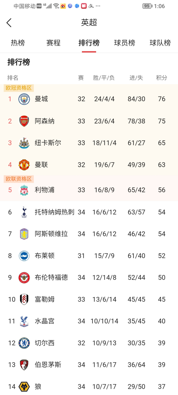 关于NBA季后赛加时末段走向成谜；曼城临场应变；赛场秩序良好；心理建设被强调的信息